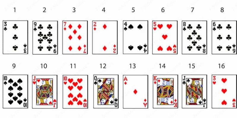 Các luật chơi có trong bài tú lơ khơ